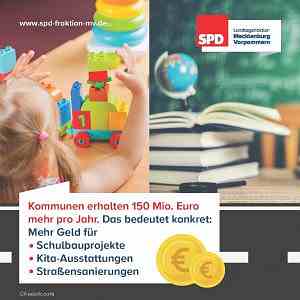 Kommunen erhalten 150 Mio. Euro mehr pro Jahr